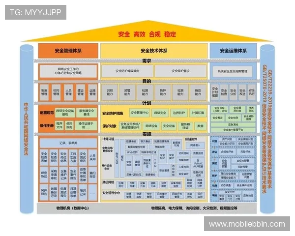 如何快速登录BBIN网页版平台，掌握最新安全保障措施确保账户安全